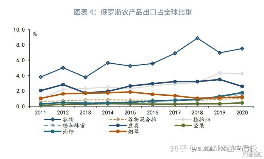 俄烏沖突推升糧食危機 小麥玉米價格飆升與軟木制造業(yè)的多維影響